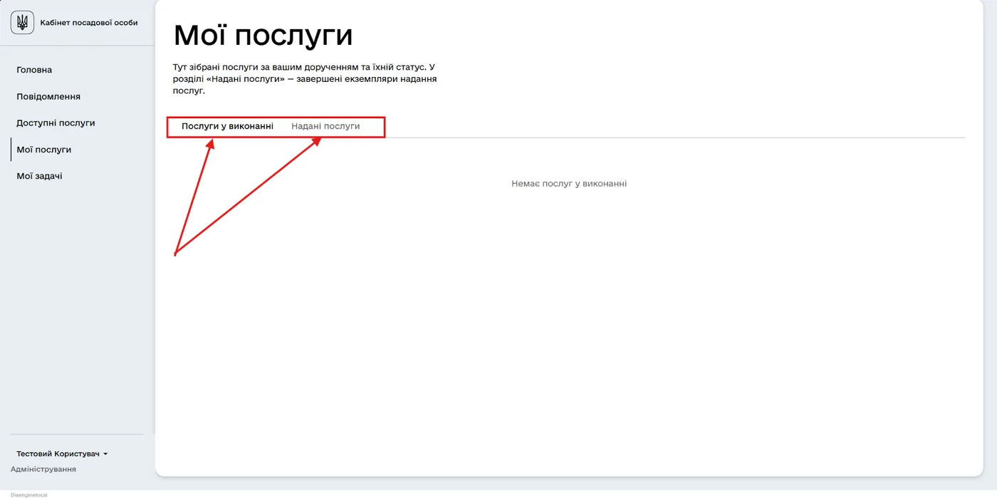 Список закріплених послуг
